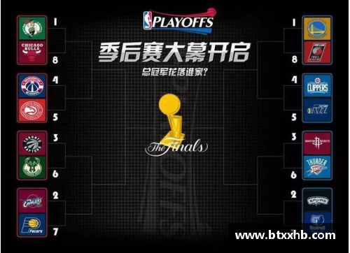 NBA预测网站分析：赛季中期球队表现及季后赛前景分析